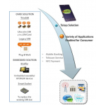 ECoffer-Smart Socket Innovative Mobile Security Solutions
